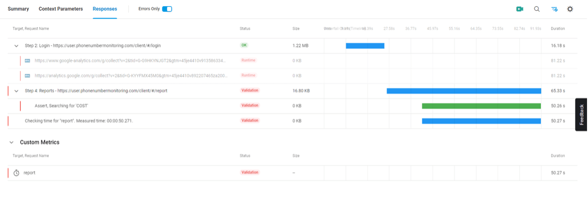 Auslastungstest von mehrinstanzenfähigen SaaS-Anwendungen auf hohe Parallelität