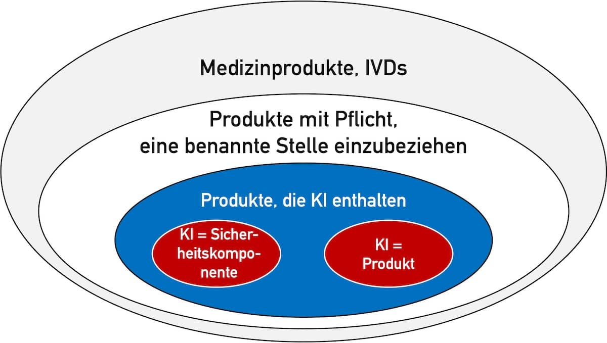 Was der AI Act für Medizinprodukte- und IVD-Hersteller bedeutet
