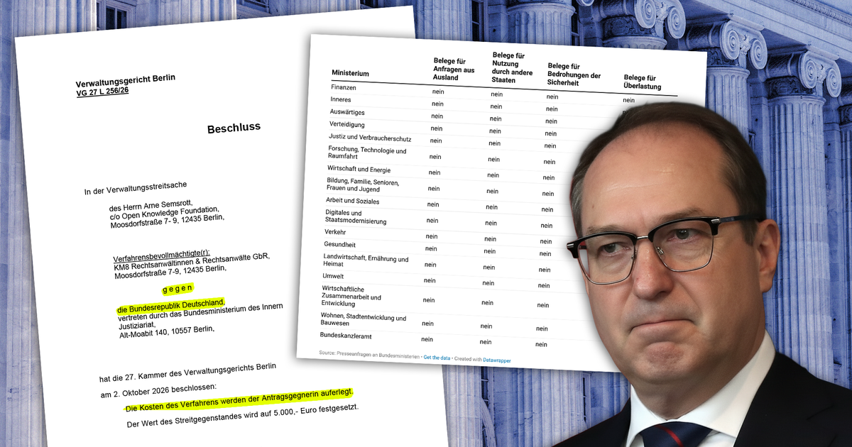 Angriff aufs IFG: Keine Belege, nix, nirgends